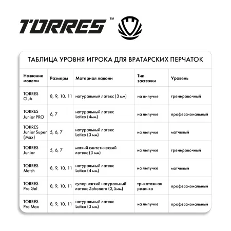 Перчатки врат. TORRES Junior PRO за 1&nbsp;790.10 ₽ купить в Петрозаводске